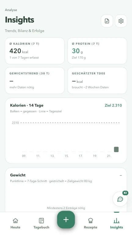 Insights fasst synthetische Demowerte in Auswertungen zusammen.